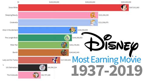 How much is disney+. Things To Know About How much is disney+. 